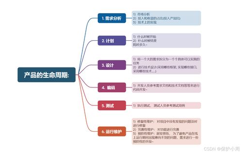常用開發(fā)測(cè)試模型及其在軟件開發(fā)中的應(yīng)用